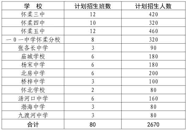 各中学招生计划.jpg