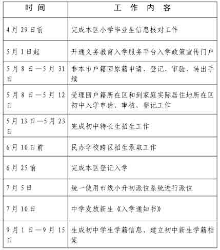 怀柔区2017年初中入学工作安排表.jpg