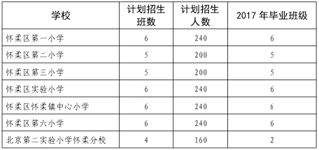 各小学招生计划1.jpg