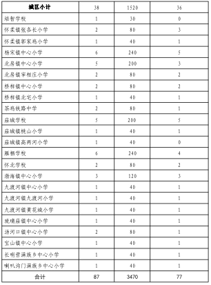各小学招生计划2.jpg