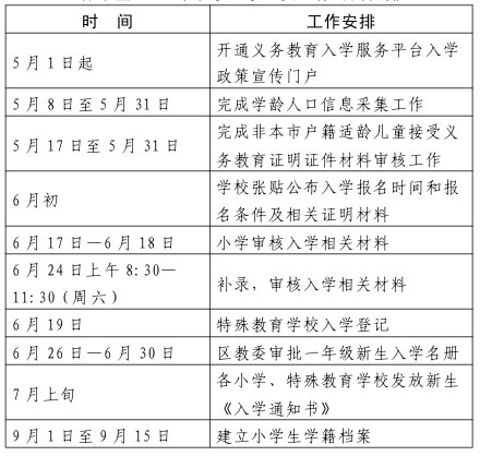 怀柔区2017年小学入学主要工作时间安排.jpg