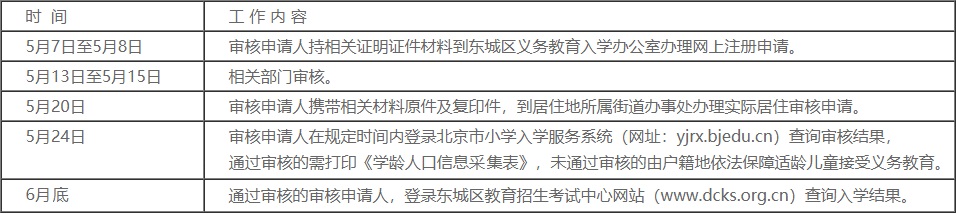 附件：东城区2019年本市户籍无房家庭承租人适龄子女入学审核工作时间表.jpg