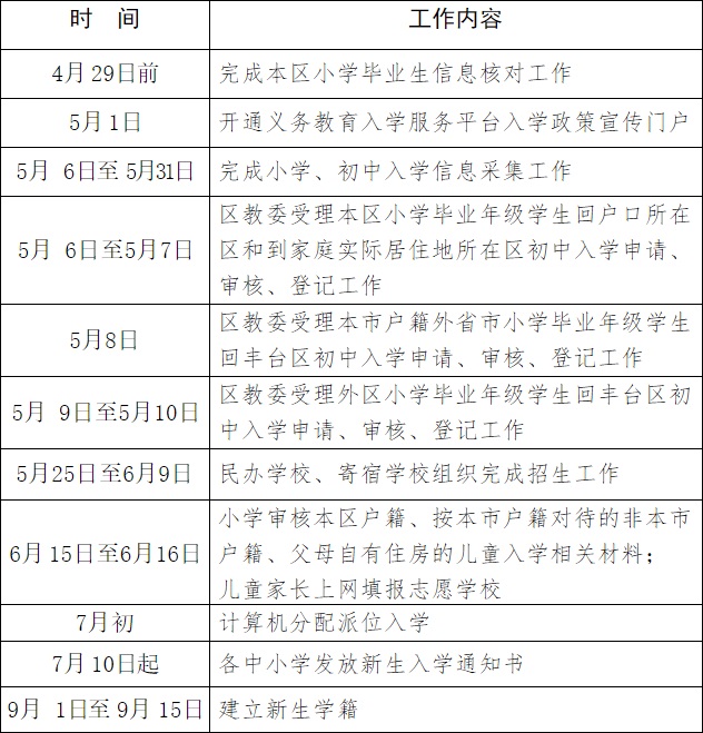 附件：丰台区2019年义务教育阶段入学工作时间表.jpg
