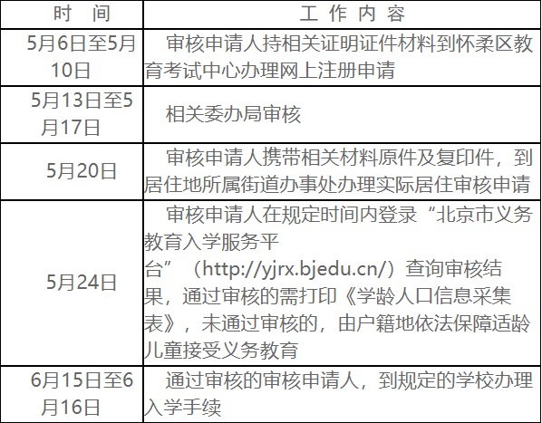 附件：怀柔区2019年本市户籍无房家庭承租人适龄子女入学审核工作时间表.jpg