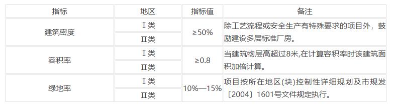 土地利用(控制性指标.jpg