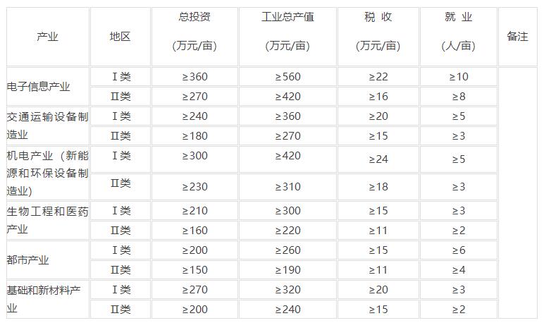 投入产出(指导指标).jpg