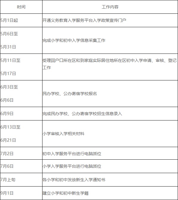 附件2：昌平区2020年义务教育阶段入学工作时间安排表.jpg