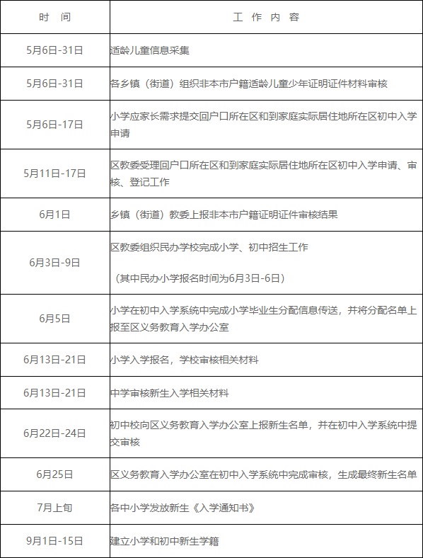 附件：房山区2020年义务教育阶段入学工作时间表.jpg