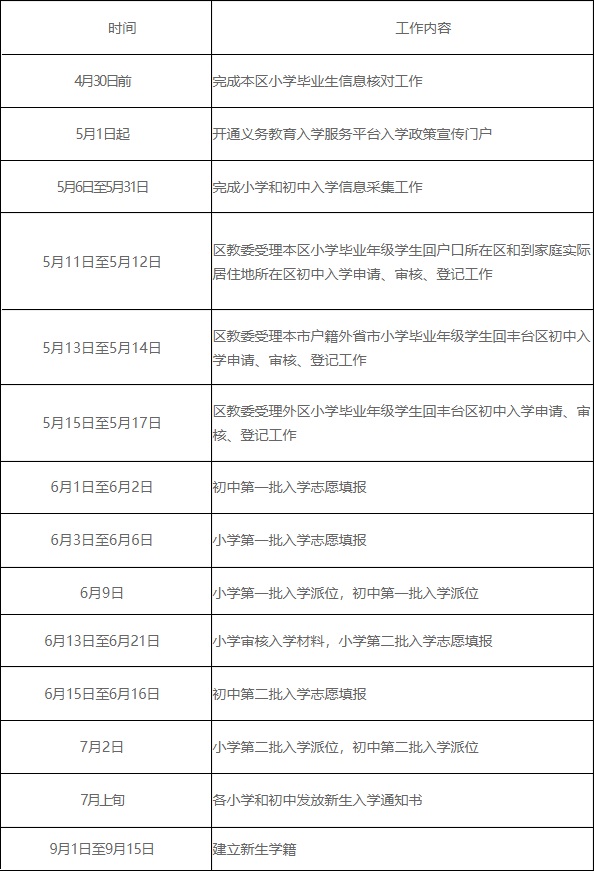 附件：丰台区2020年义务教育阶段入学工作时间表.jpg