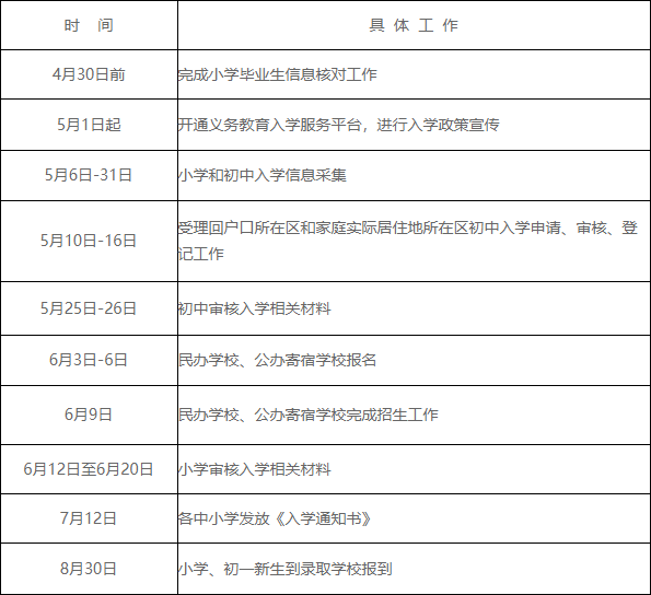 附件：2021年平谷区义务教育阶段入学工作日程安排.png