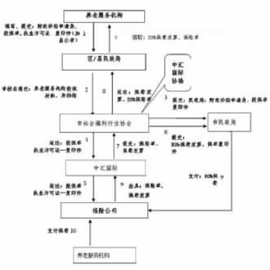 投保流程图.jpg