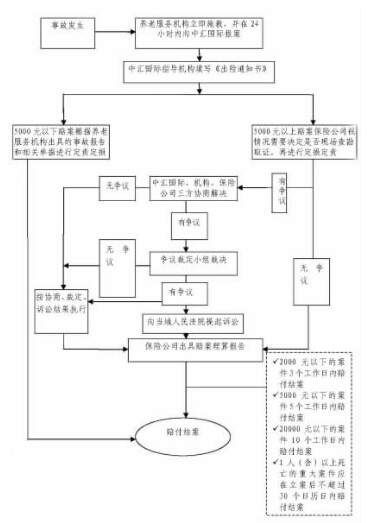 理赔流程图.jpg