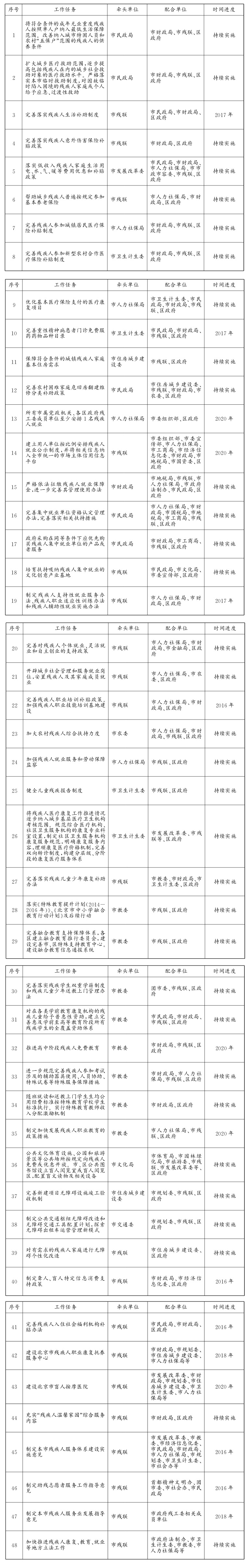 重点任务分工及进度安排表
