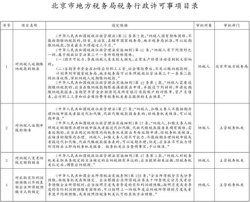 北京市地方税务局税务行政许可事项目录.jpg