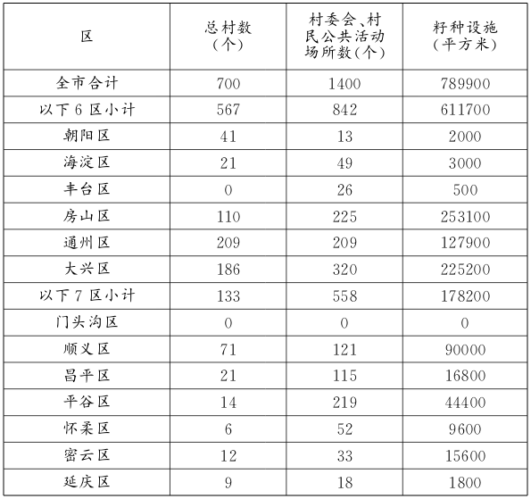 2017年“煤改清洁能源”工作任务分配表.png