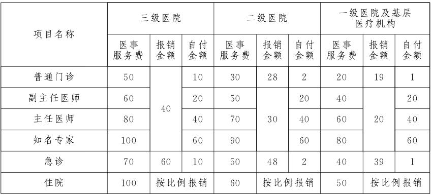 医事服务费标准 医事服务费标准