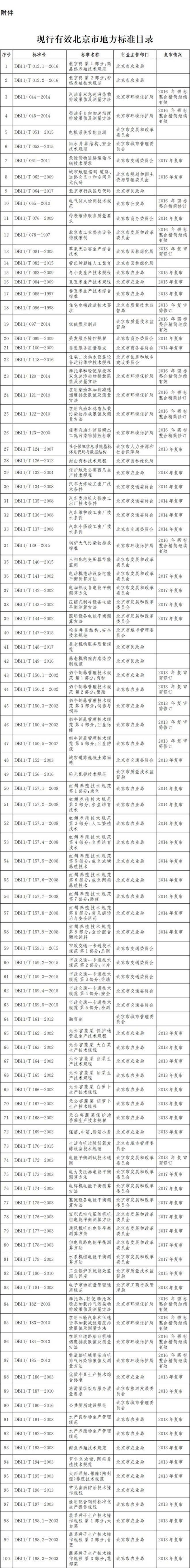 标准目录1-100.jpg