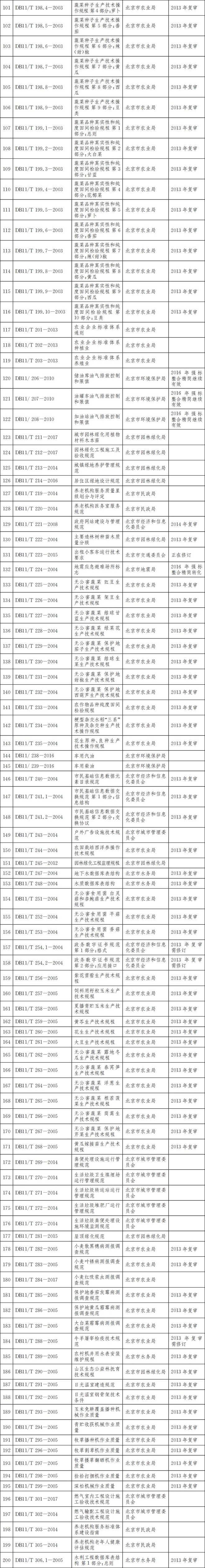 标准目录101-200.jpg