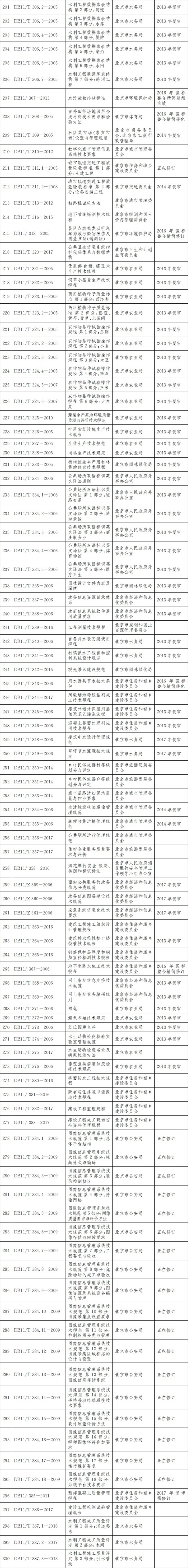 标准目录201-300.jpg