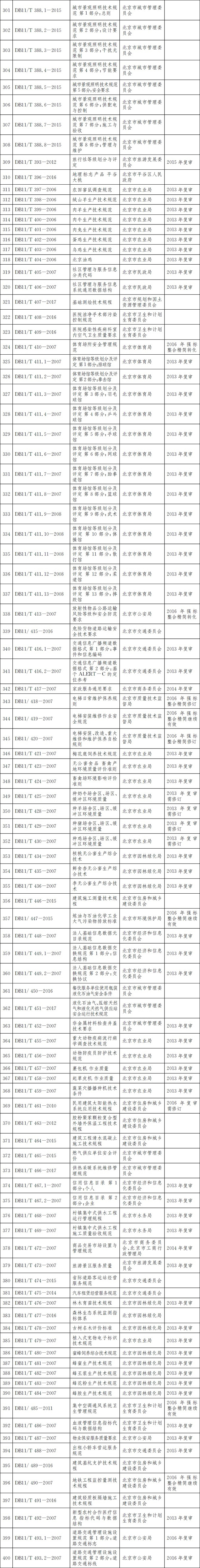 标准目录301-400.jpg