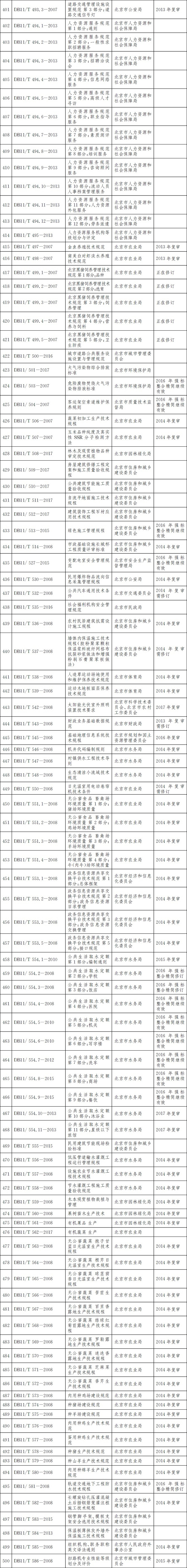 标准目录401-500.jpg