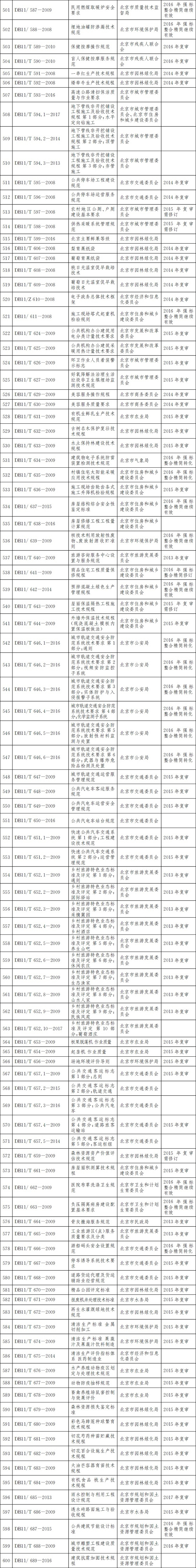 标准目录501-600.jpg