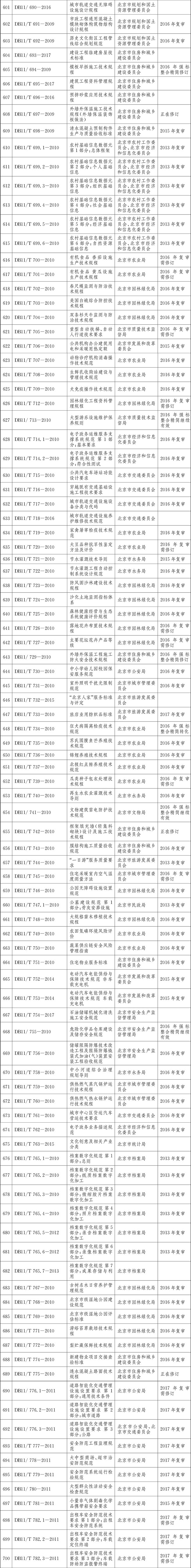 标准目录601-700.jpg