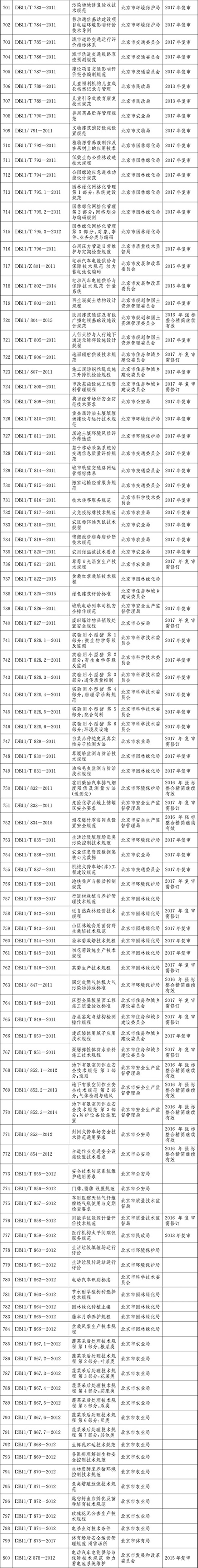 标准目录701-800.jpg