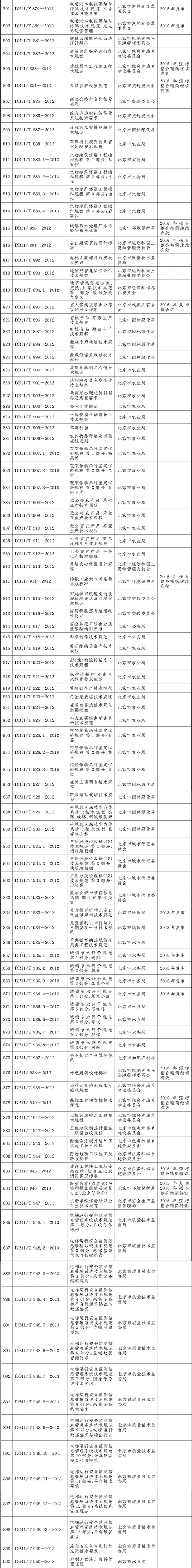 标准目录801-900.jpg