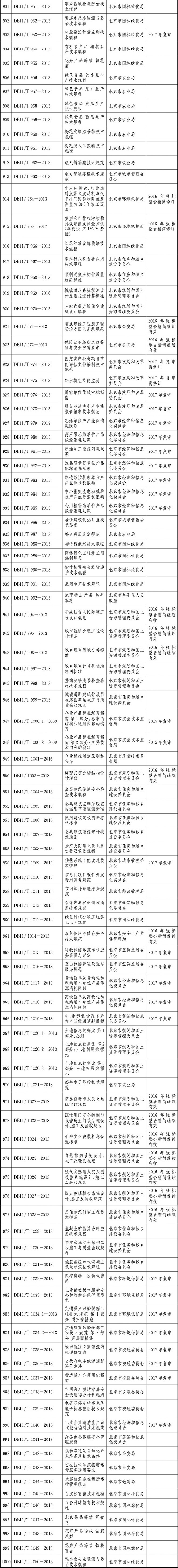 标准目录901-1000.jpg
