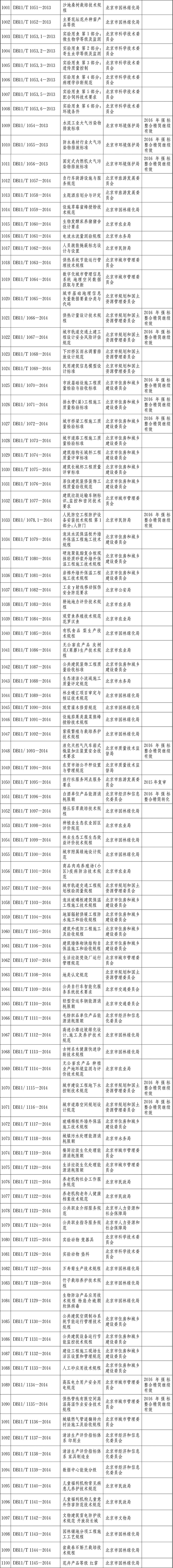 标准目录1001-1100.jpg