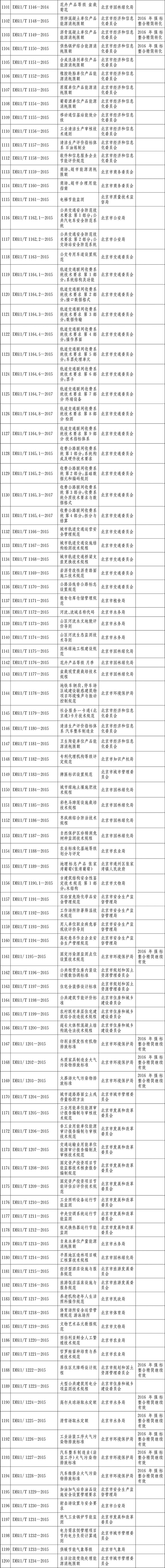 标准目录1101-1200.jpg