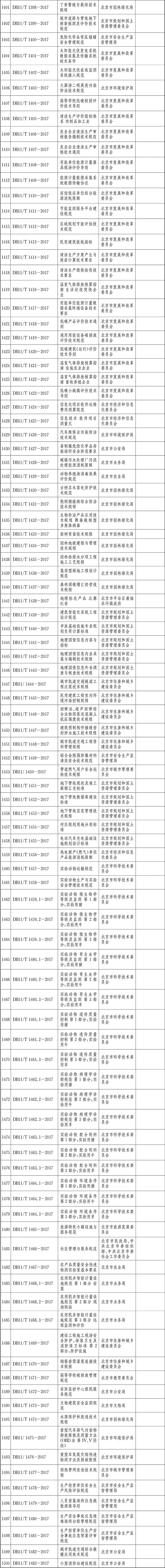 标准目录1401-1500.jpg