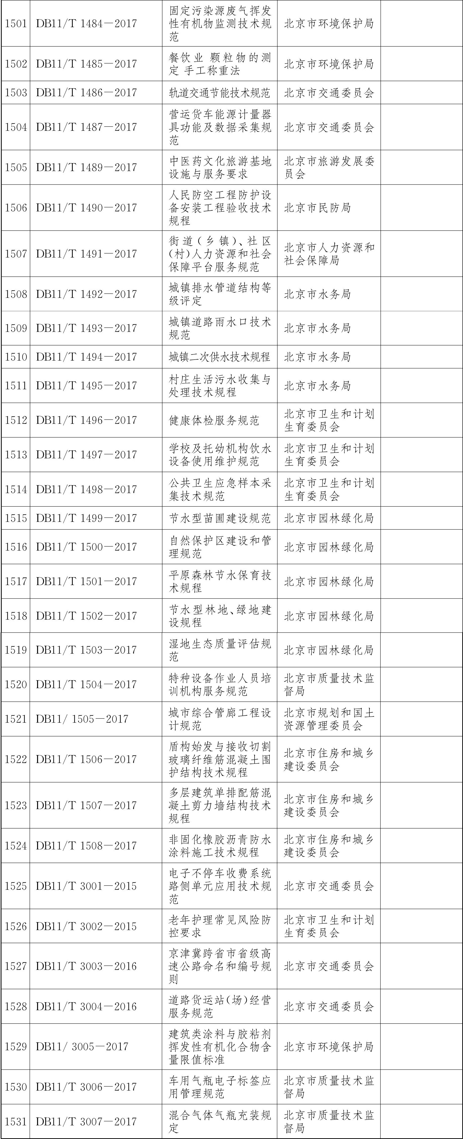 标准目录1501-1531.jpg