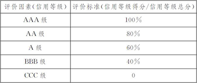 评价因素及评价标准.jpg