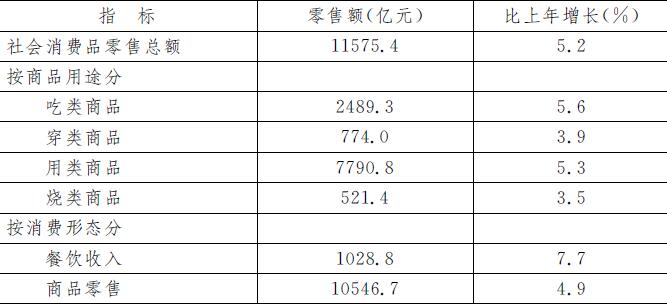 表11　2017年社会消费品零售总额.jpg