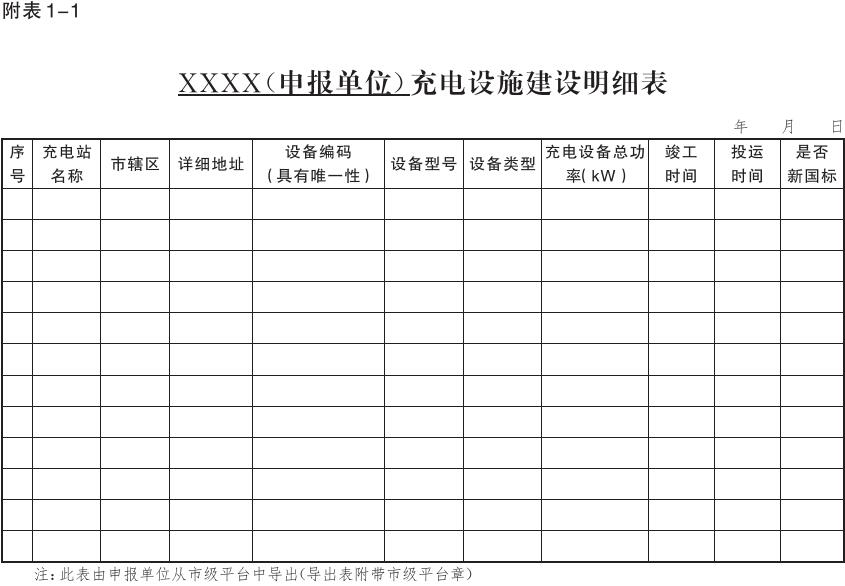 附表1-1：××××(申报单位)充电设施建设明细表.jpg