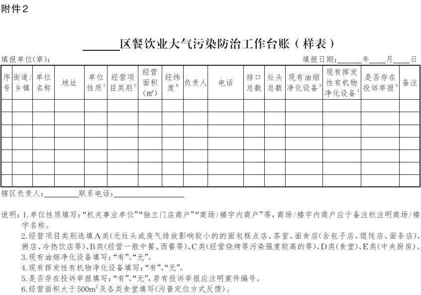 9-附件2：区餐饮业大气污染防治工作台账(样表).jpg