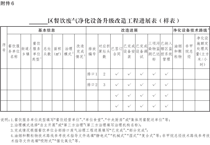 9-附件6：区餐饮废气净化设备升级改造工程进展表(样表).jpg