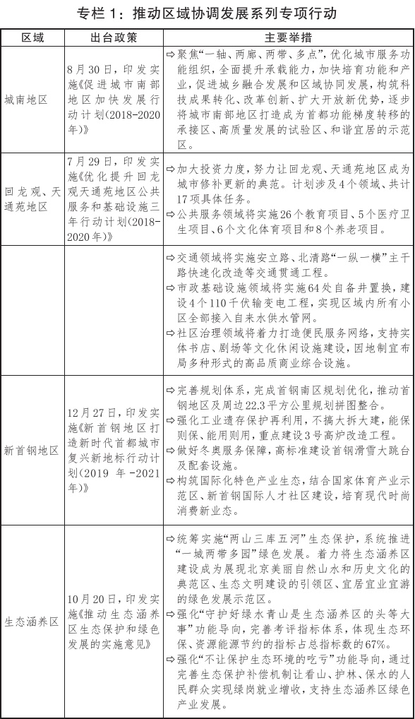 5-专栏1：推动区域协调发展系列专项行动.jpg