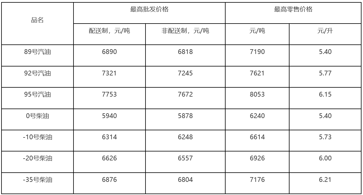 北京市汽、柴油价格表 北京市汽、柴油价格表