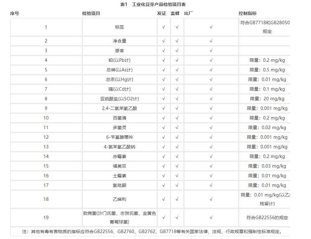 表1 工业化豆芽产品检验项目表.jpg