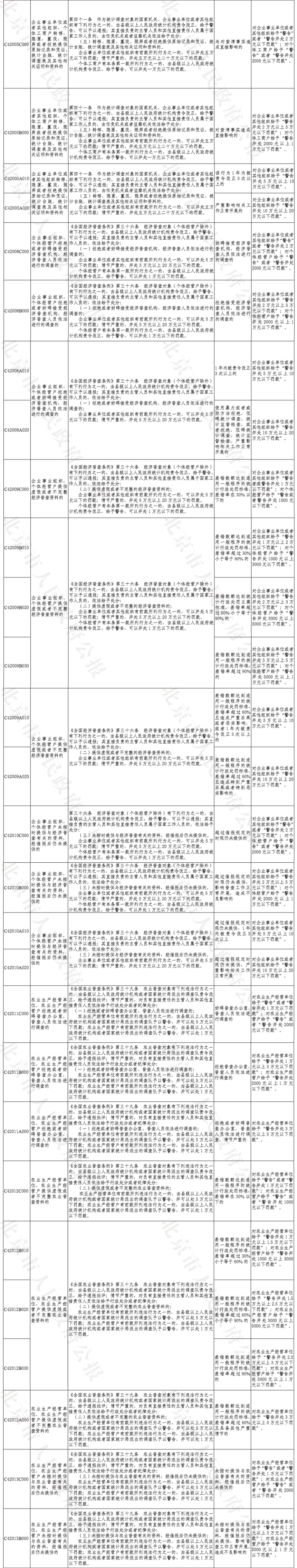 5-北京市统计行政处罚裁量基准表(2019年版)-2.jpg