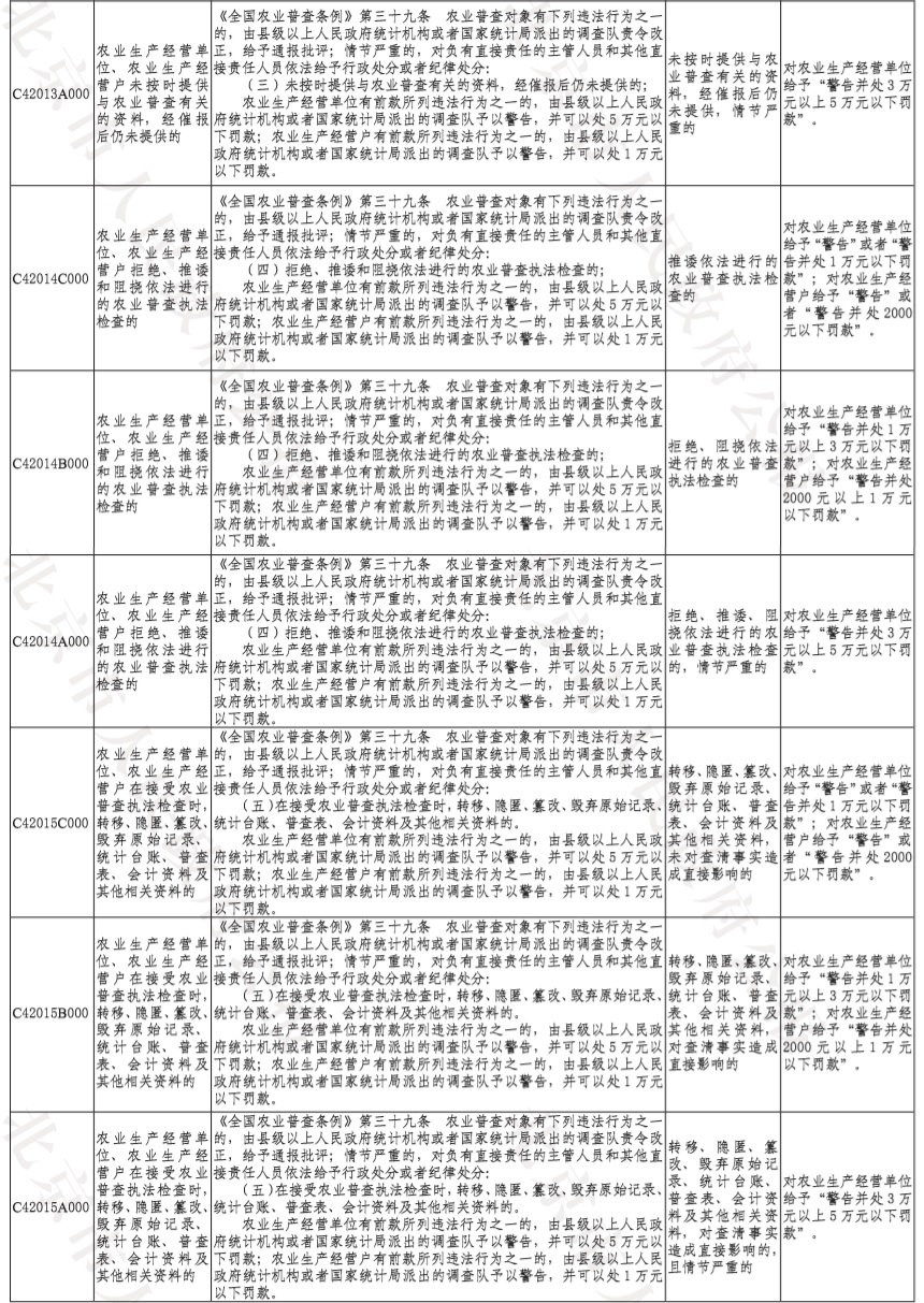 5-北京市统计行政处罚裁量基准表(2019年版)-3.jpg
