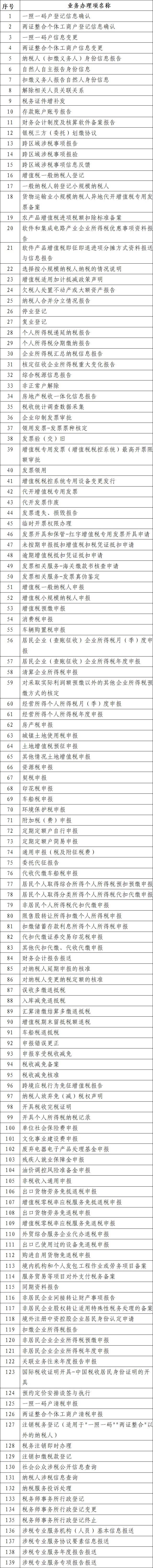 附件：国家税务总局北京市税务局办税事项全程网上办清单.jpg