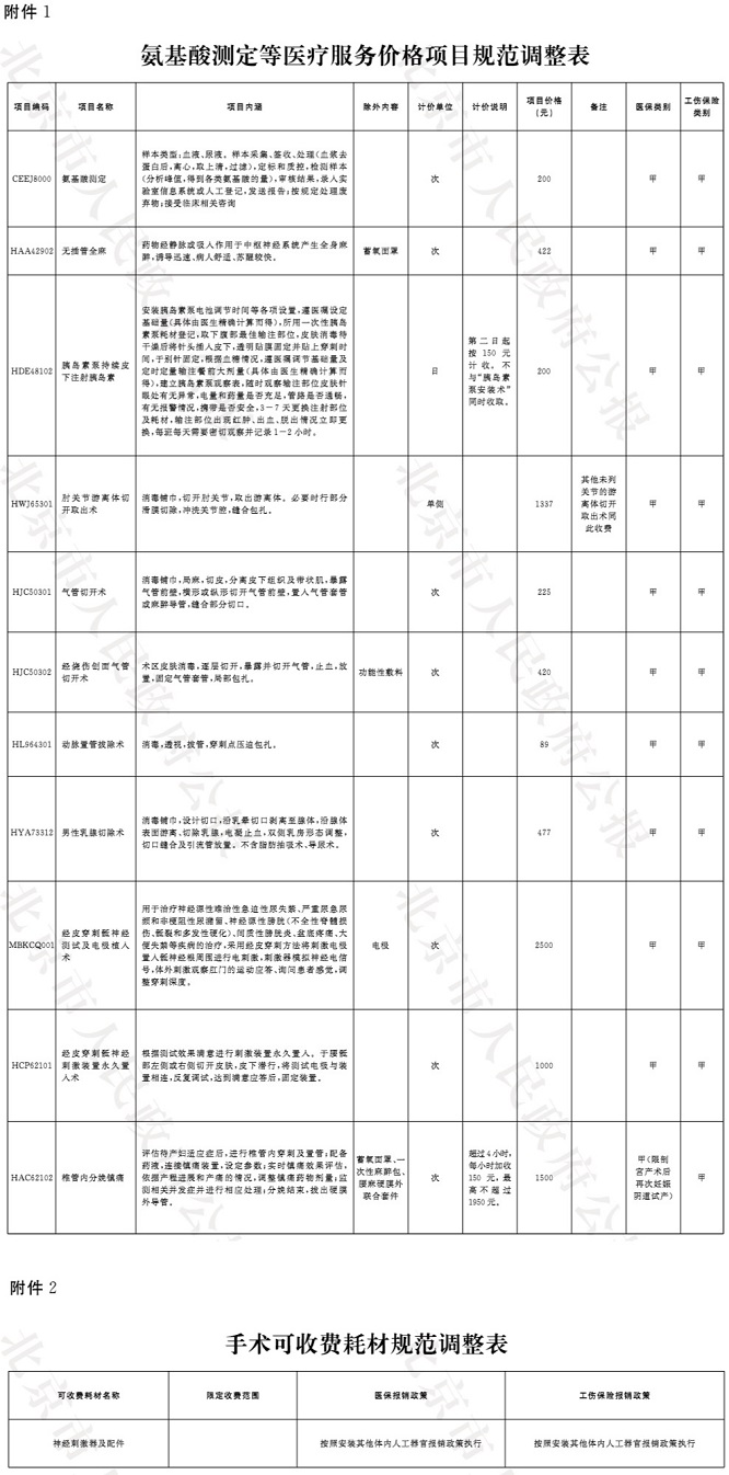 19-京医保发〔2020〕14号附件.jpg