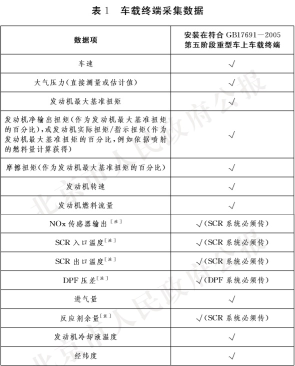 25-表1　车载终端采集数据.jpg