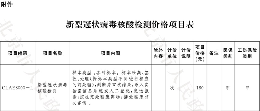 27-附件:新型冠状病毒核酸检测价格项目表.jpg 27-附件:新型冠状病毒核酸检测价格项目表.jpg