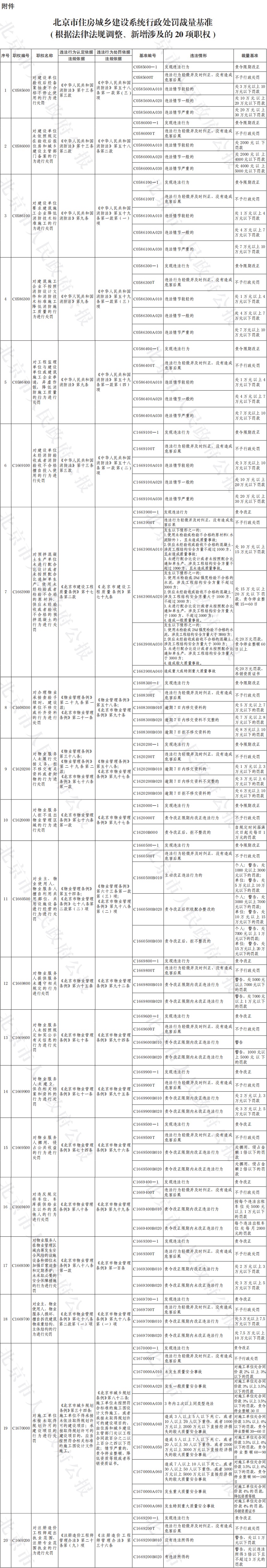 38-附件：北京市住房城乡建设系统行政处罚裁量基准.jpg