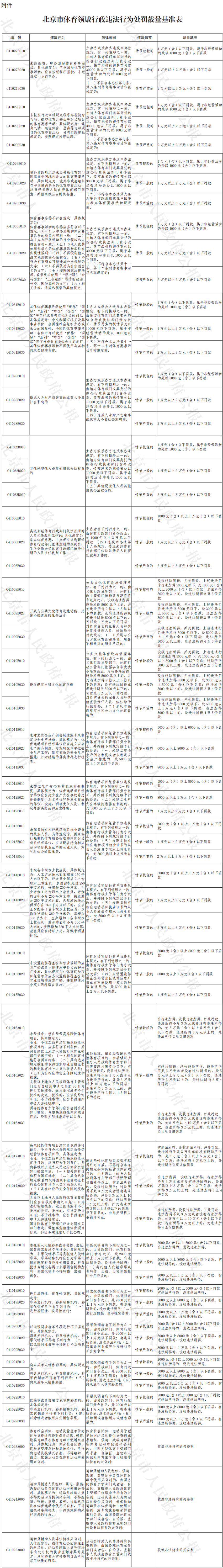 46-北京市体育领域行政违法行为处罚裁量基准表.png
